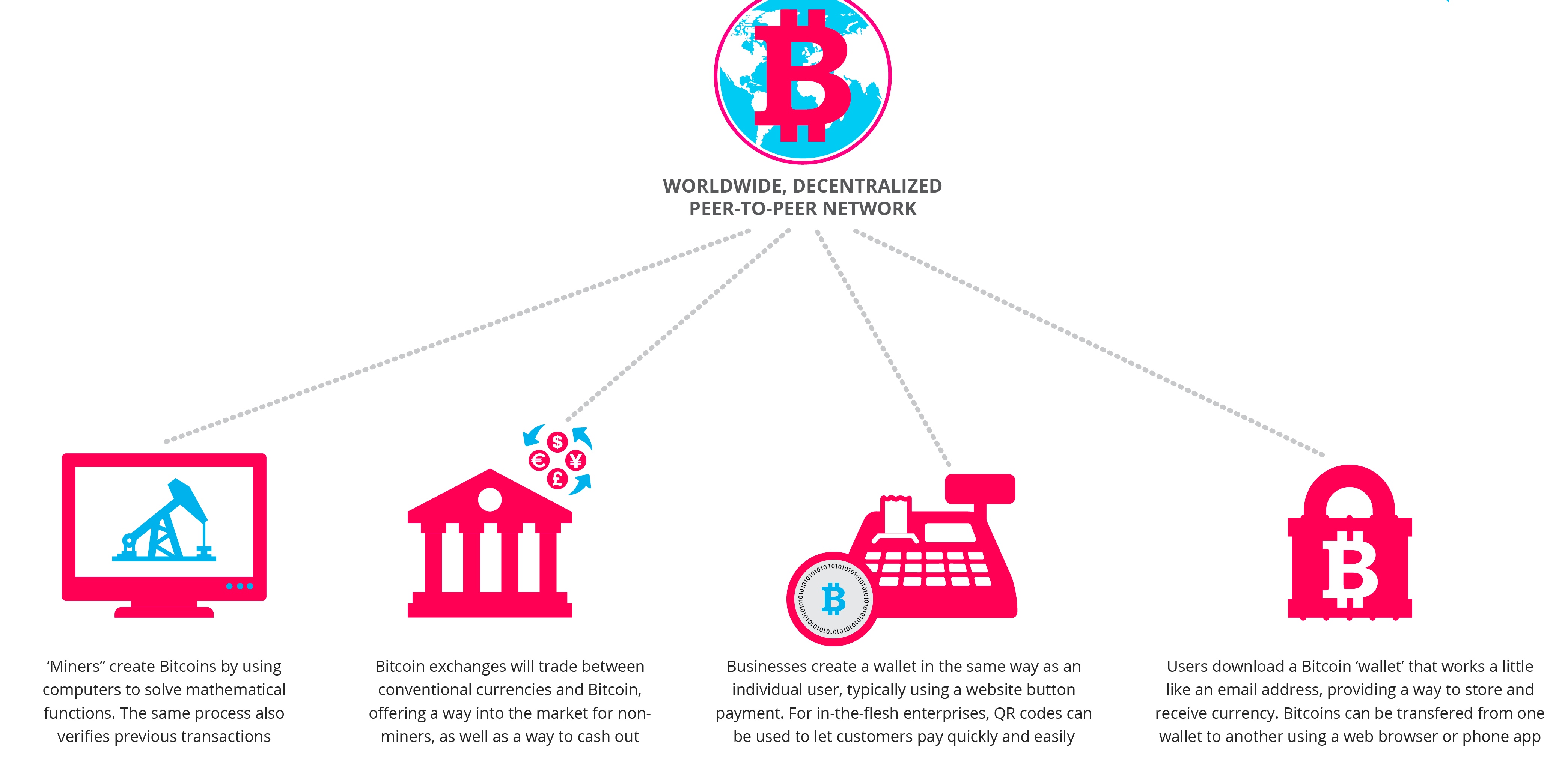 how to earn money from bitcoin