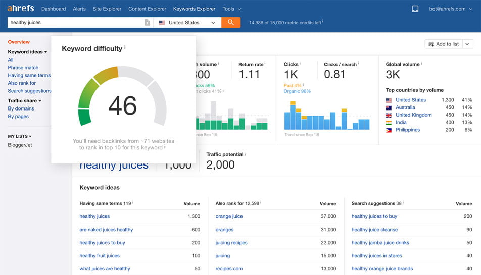 12 Best Keyword Research Tools for SEO and Content Marketing