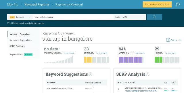 12 Best Keyword Research Tools for SEO and Content Marketing