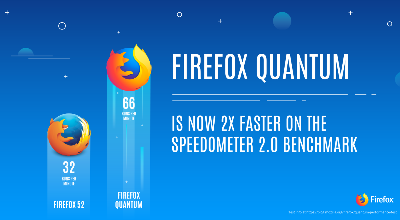 Firefox
