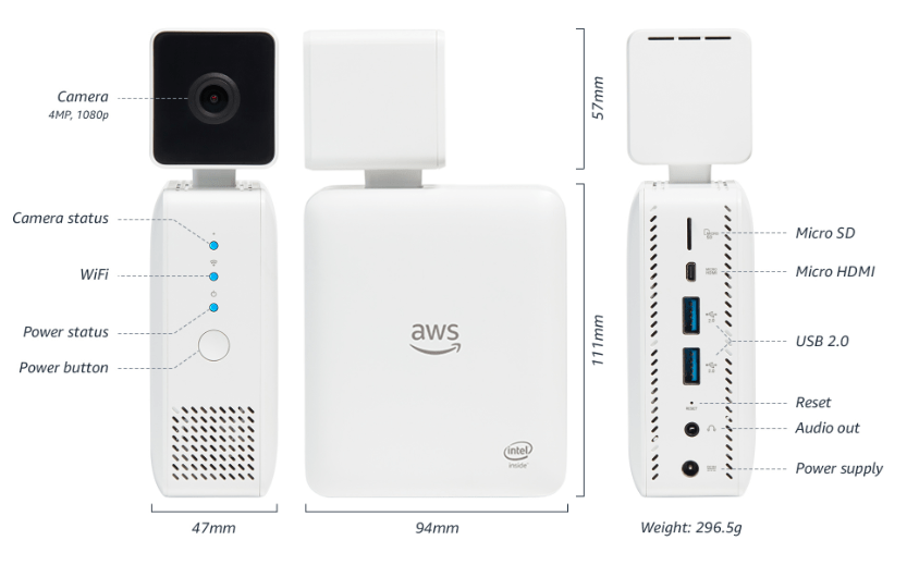 Amazon DeepLens, AI Enabled Video Camera is now on sale for $250
