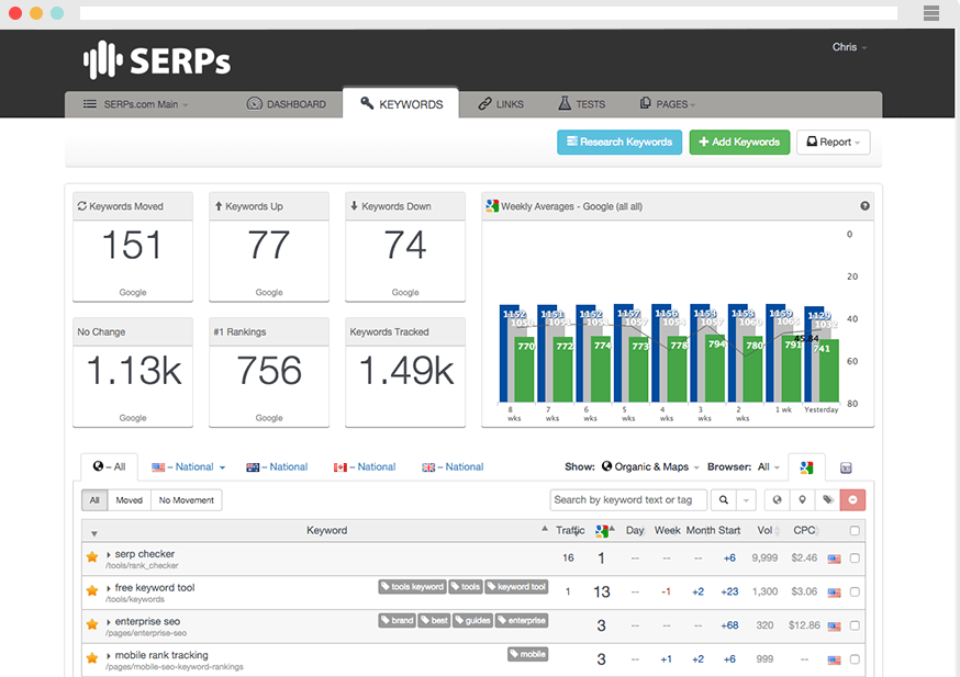 12 Best Keyword Research Tools for SEO and Content Marketing